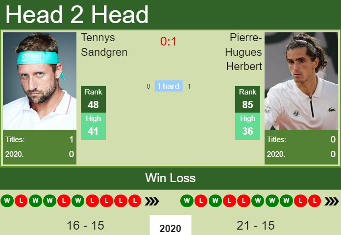 Tennys Sandgren vs. Pierre-Hugues Herbert Rolex Paris Masters