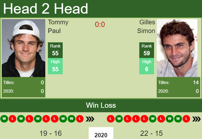Tommy Paul vs. Gilles Simon Rolex Paris Masters 