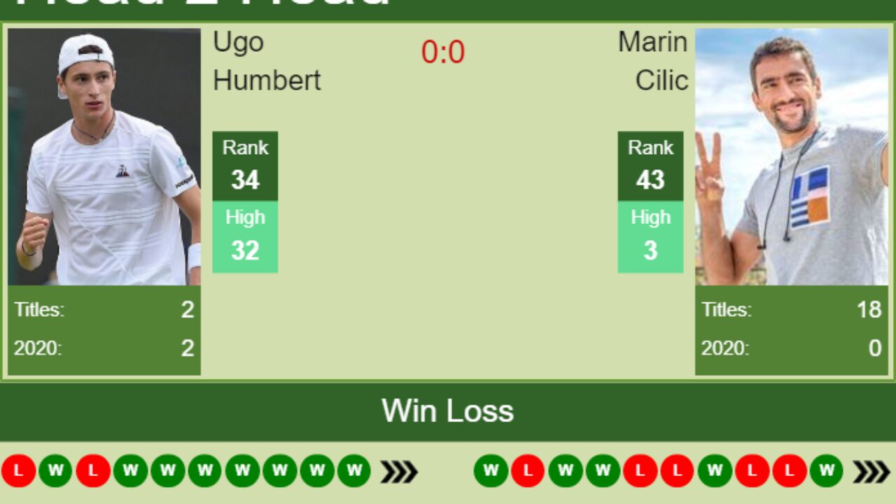 H2H, PREDICTION Ugo Humbert vs Marin Cilic Paris odds, preview, pick - Tennis Tonic