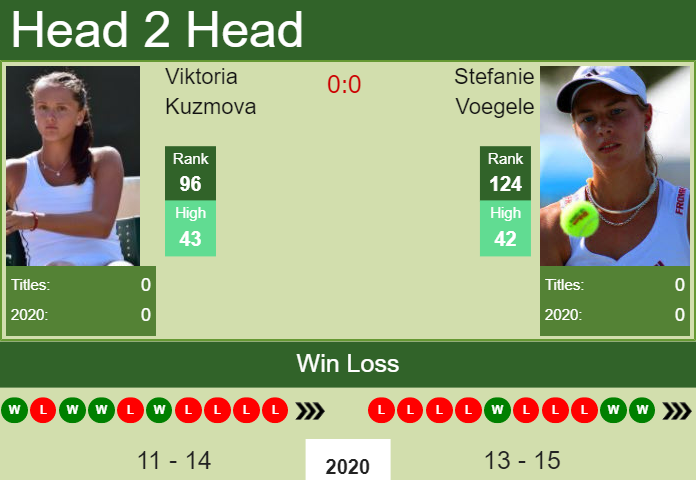 Viktoria Kuzmova vs. Stefanie Voegele Upper Austria Ladies Linz