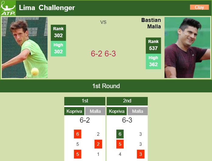 Prediction and head to head Vit Kopriva vs. Bastian Malla