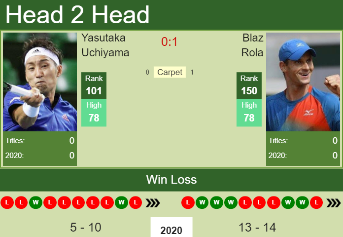 Blaz Rola vs. Yasutaka Uchiyama the Bratislava Challenger