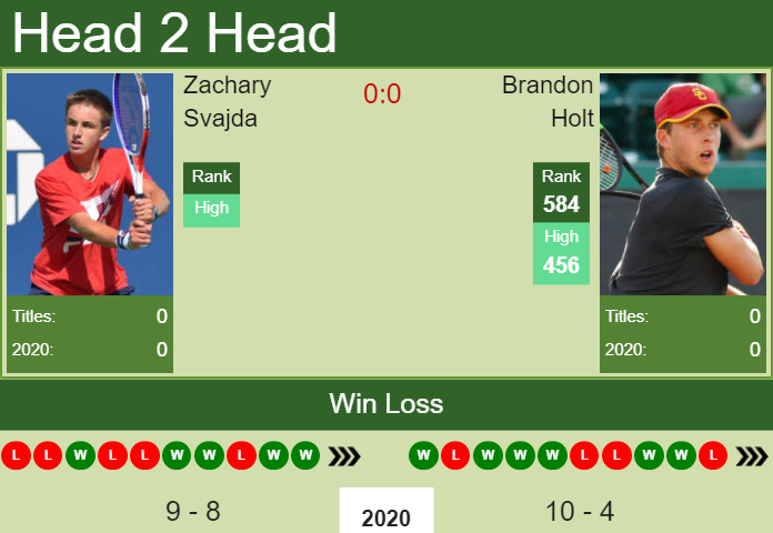 Prediction and head to head Zachary Svajda vs. Brandon Holt