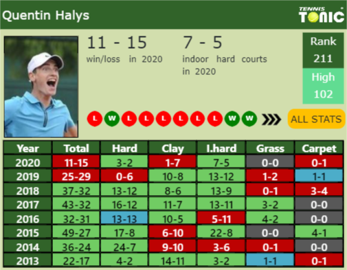 Quentin Halys Point Table info