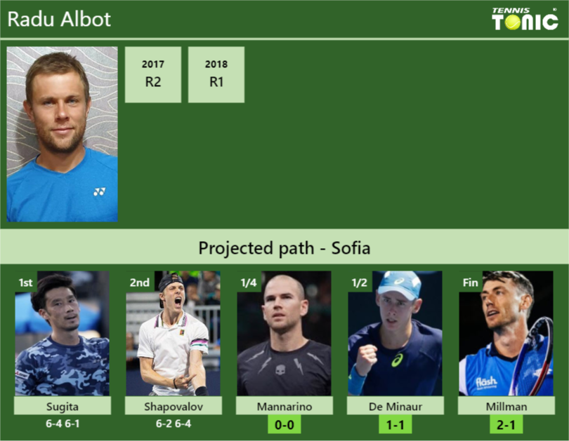 Radu Albot Stats Info 21ygf4vmi4 Radu Albot Stats info