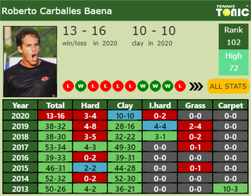 Roberto Carballes Baena Point Table info