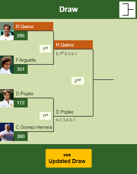 Roberto Quiroz Draw info