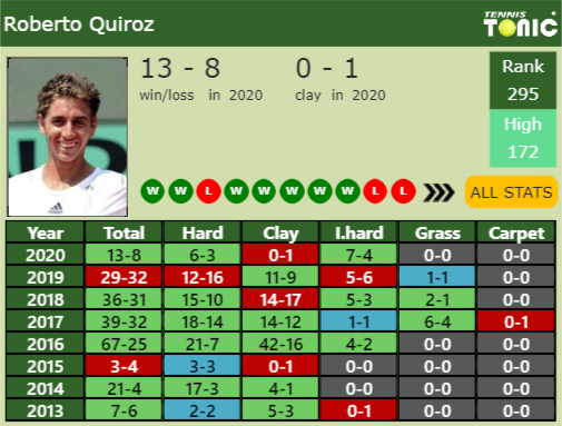 Roberto Quiroz Point Table info