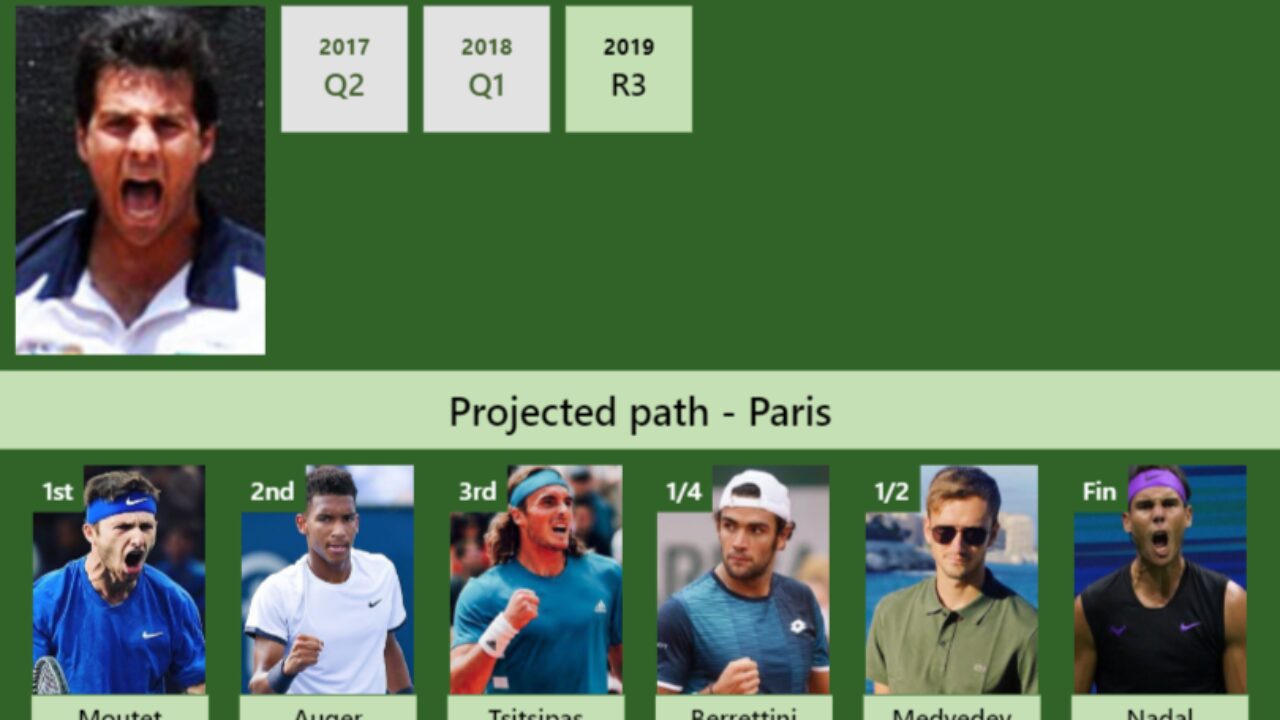 PARIS DRAW. Salvatore Caruso s prediction with H2H and rankings