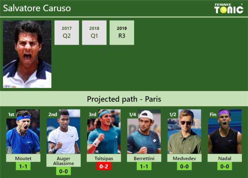 PARIS DRAW. Salvatore Caruso s prediction with H2H and rankings