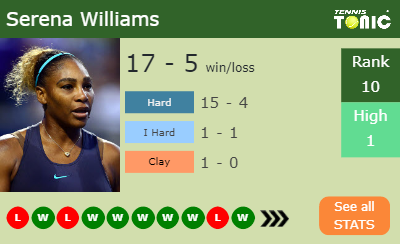 Serena Williams Stats info