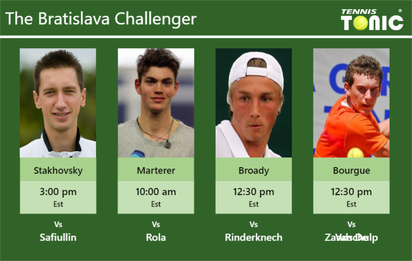 Sergiy Stakhovsky-Maximilian Marterer-Liam Broady-Mathias Bourgue Stats info