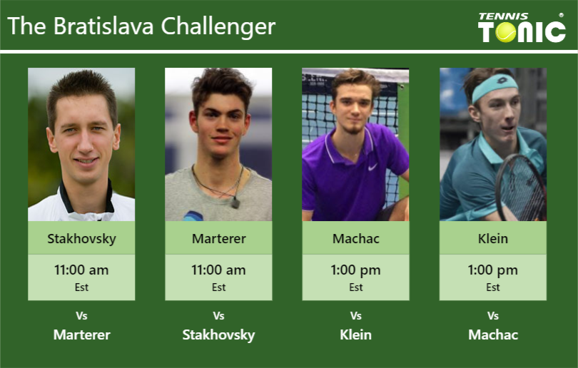 Sergiy Stakhovsky-Maximilian Marterer-Tomas Machac-Lukas Klein Stats info