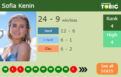 Sofia Kenin Stats info