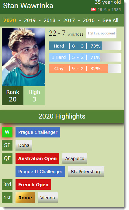 Stan Wawrinka 2020