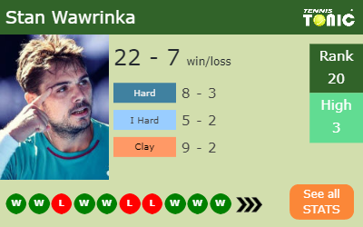 Stan Wawrinka Stats info
