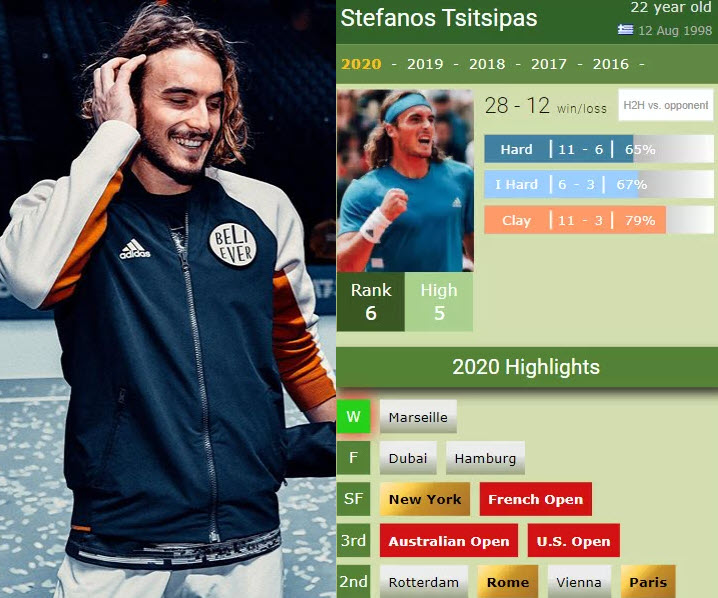 Stefanos Tsitsipas Stefanos Tsitsipas