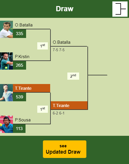Thiago Agustin Tirante Draw info