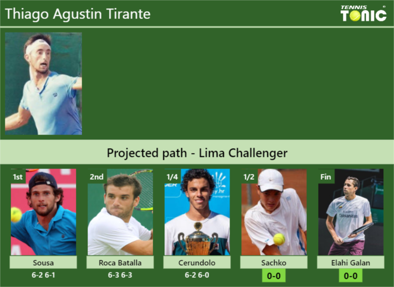 Thiago Agustin Tirante Stats info