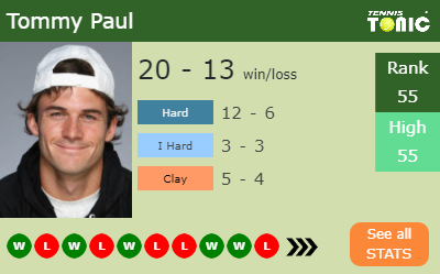 Tommy Paul Stats info