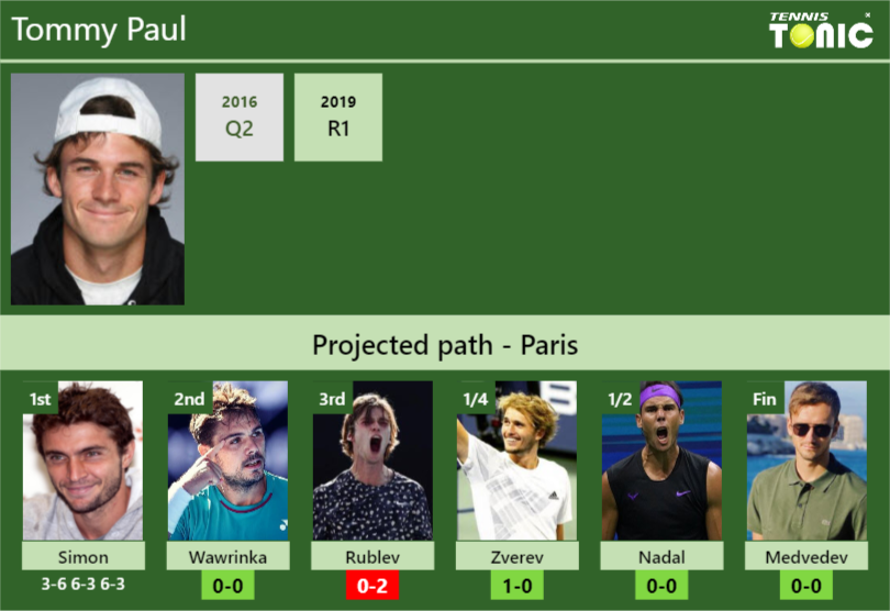 Tommy Paul Stats Info Bajc8i9uif Tommy Paul Stats info