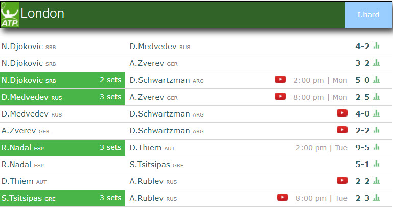 ATP Tour on X: ATP Rankings vs ATP Race To London 🤔 We explain the  difference ➡️   / X