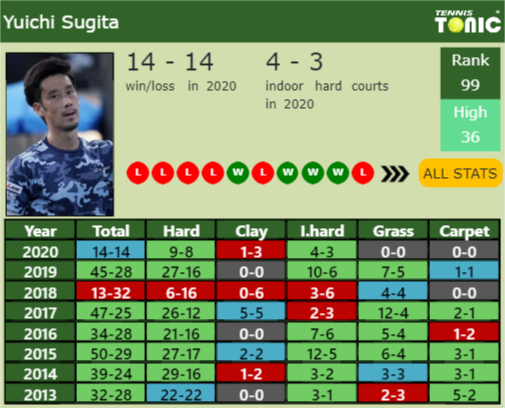 Yuichi Sugita Point Table info