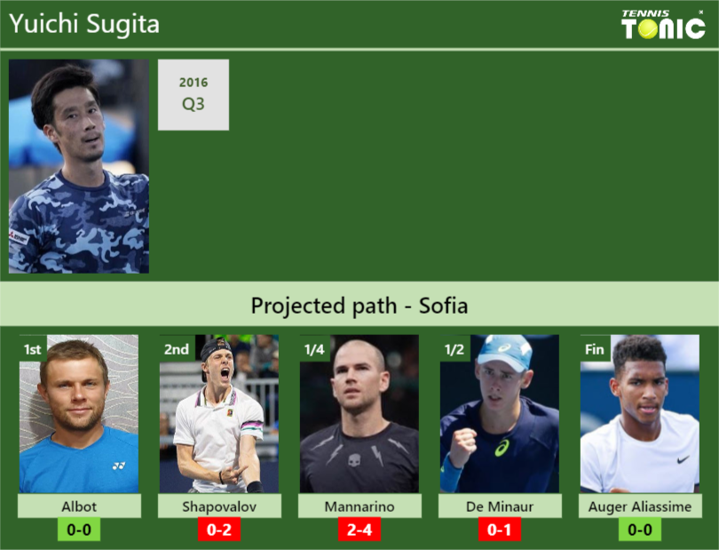 Yuichi Sugita Stats Info Kqzultul50 Yuichi Sugita Stats info