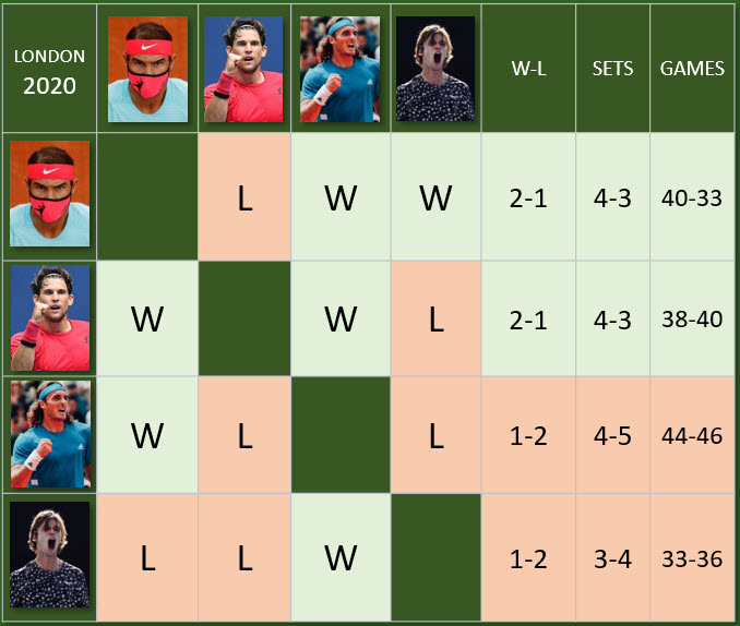 ATP Tour on X: ATP Rankings vs ATP Race To London 🤔 We explain the  difference ➡️   / X