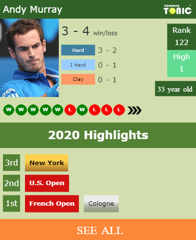 Andy Murray Stats info