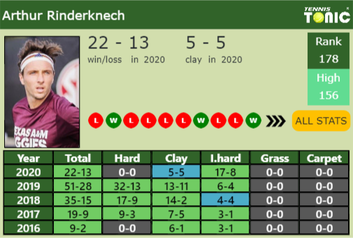 [UPDATED R2]. Prediction, H2H Of Jozef Kovalik's Draw Vs Celikbilek ...