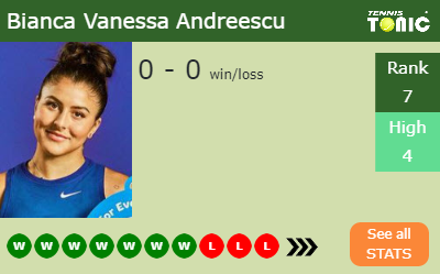 Bianca Vanessa Andreescu Stats info