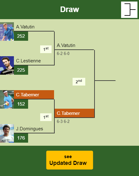 Carlos Taberner Draw info