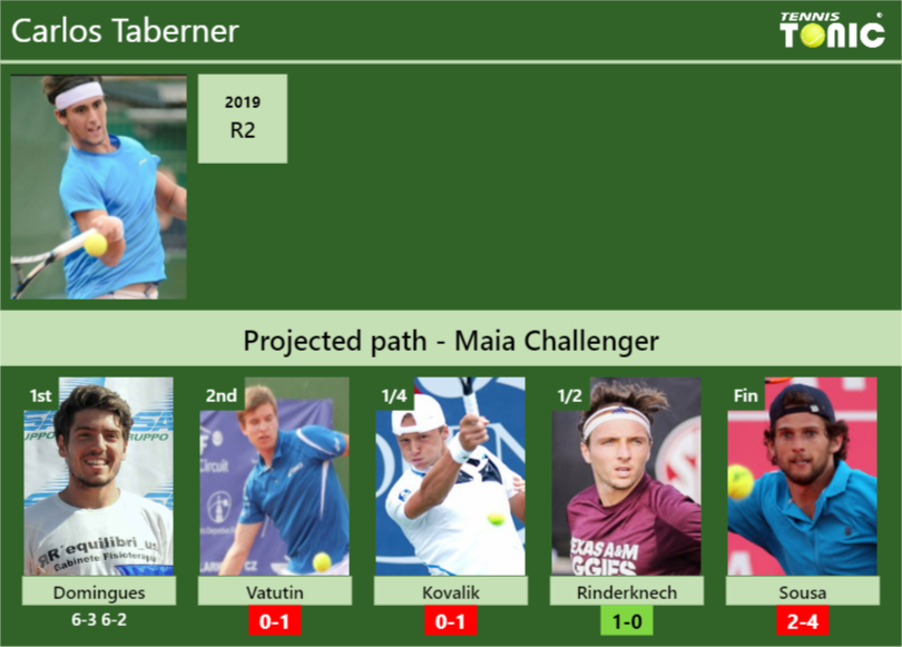 Carlos Taberner Stats Info Uvqav8rcq3 Carlos Taberner Stats info