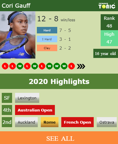 Cori Gauff Stats info