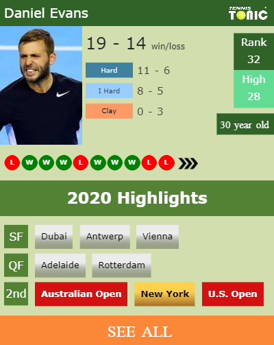 Daniel Evans Stats info