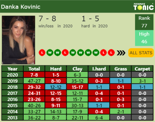Danka Kovinic Point Table info