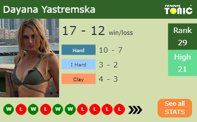 Dayana Yastremska Stats info