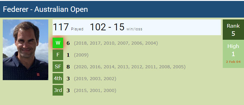 Federer History Australian Open