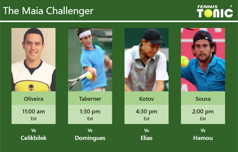 Goncalo Oliveira-Carlos Taberner-Pavel Kotov-Pedro Sousa Stats info