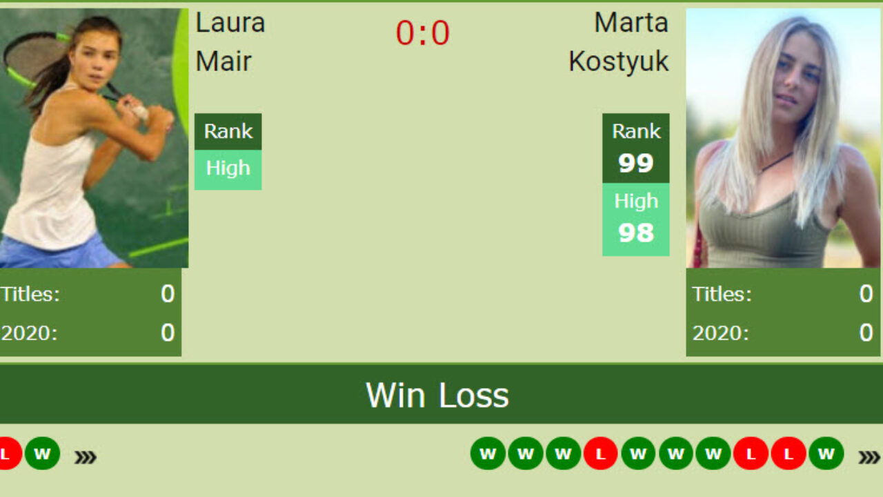 H2H, PREDICTION Laura Mair vs Marta Kostyuk Selva Gardena odds, preview, pick - Tennis Tonic