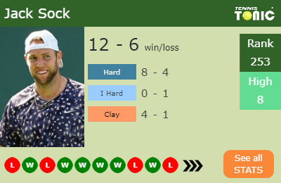 Jack Sock Stats info