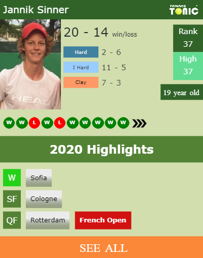 Jannik Sinner Stats info