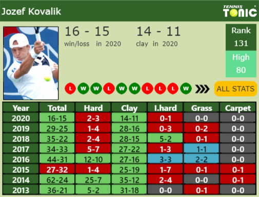 Jozef Kovalik Point Table info