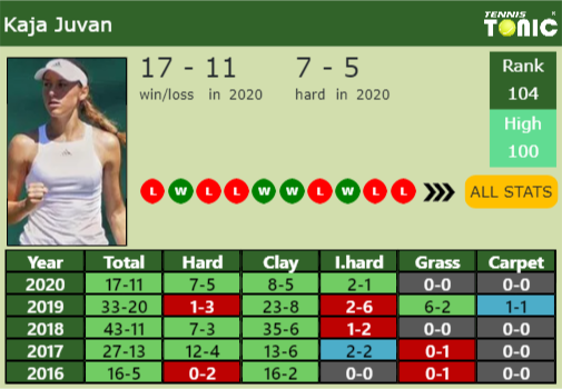 Kaja Juvan Point Table info