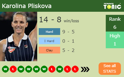 Karolina Pliskova Stats info