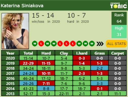 Katerina Siniakova Point Table info