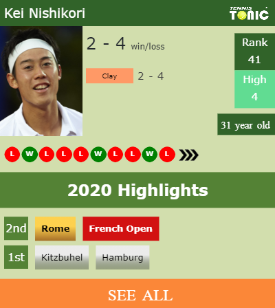 Kei Nishikori Stats info