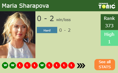 Maria Sharapova Stats info