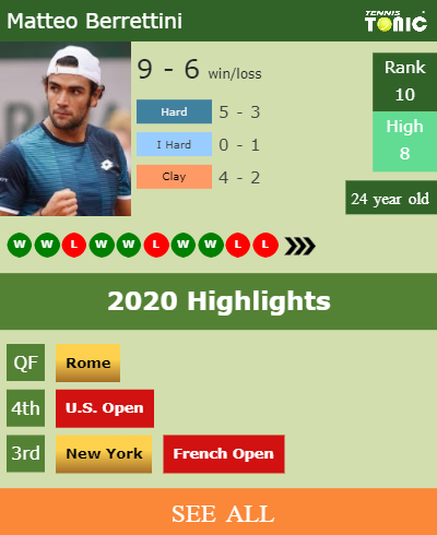 Matteo Berrettini Stats info